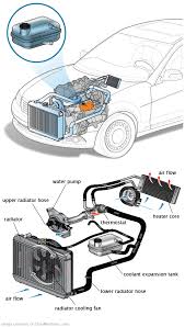 See B2813 repair manual